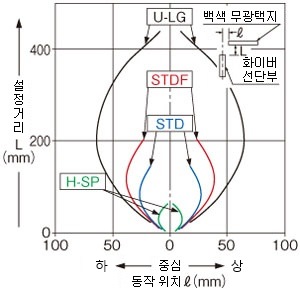 FD-61 수직 방향