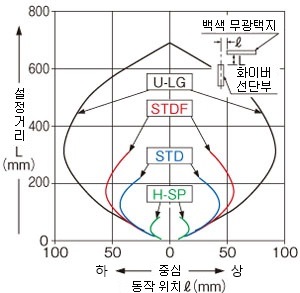 FD-62 수직 방향