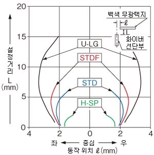 FD-E13 수평 방향