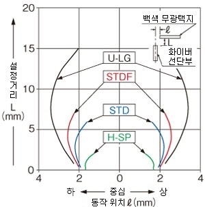 FD-E13 수직 방향