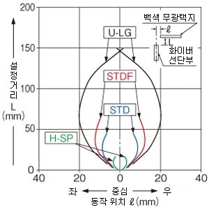 FD-S31 수평 방향