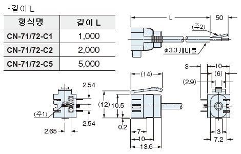 CN-71-C□　CN-72-C□