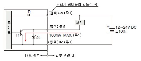 FX-301-F7 FX-301-F 입・출력 회로도