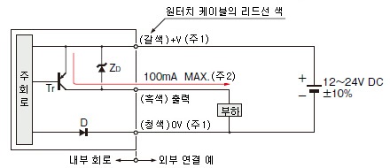 FX-301P-F7 FX-301P-F 입・출력 회로도