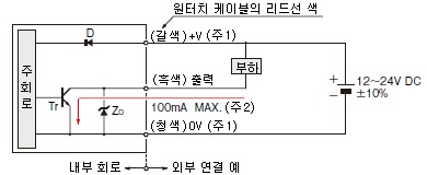 FX-311□ 입・출력 회로도