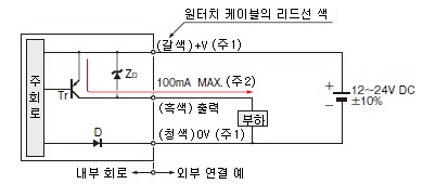 FX-311□P 입・출력 회로도