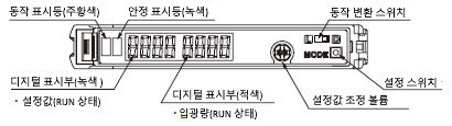 デジタルファイバセンサ FX-410