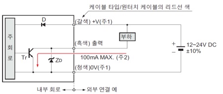 NPN 출력 타입 FX-41□(-C2）