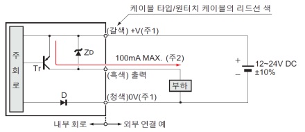 PNP 출력 타입 FX-41□P(-C2）