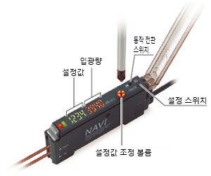 알기 쉬운 버튼 레이아웃