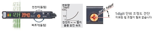 원활한 동작 레벨 변경