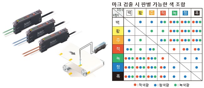 마크 검출 시 판별 가능한 색 조합