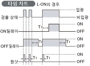 3가지 타이머 장착