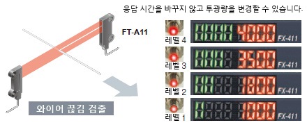 포화 대책에 최적 / 투광량 가변 기능