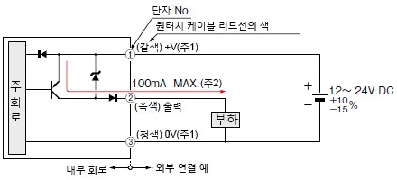 입・출력 회로도