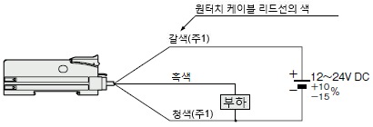 연결도