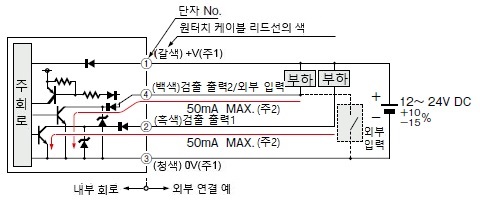 입・출력 회로도