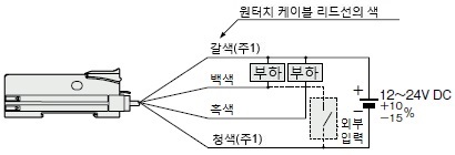 연결도