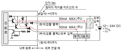 입・출력 회로도