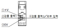 단자 배열도