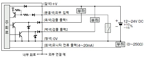 입・출력 회로도