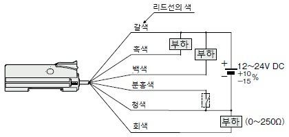 연결도