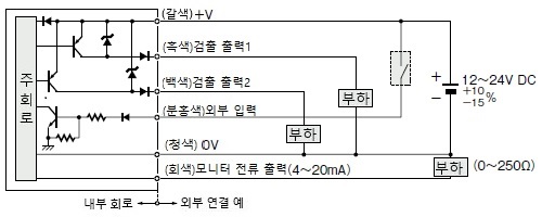 입・출력 회로도