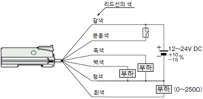 연결도