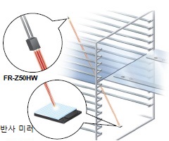 ■장거리에서도 광량 차가 작은 워크 검출 가능[H-02 모드]