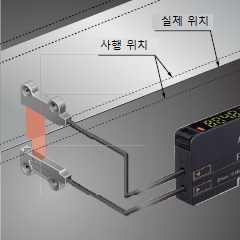 필름 및 시트재의 사행 검출