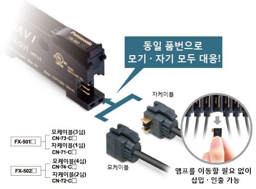 모기・자기의 구별 없음