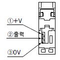 단자 배열도