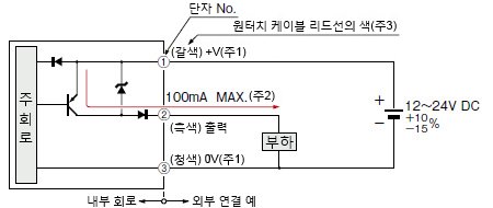 입・출력 회로도