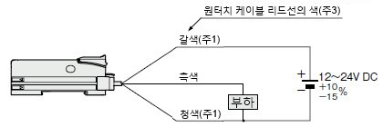 연결도