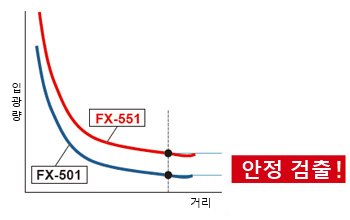 입광량이 커져 안정 검출 실현