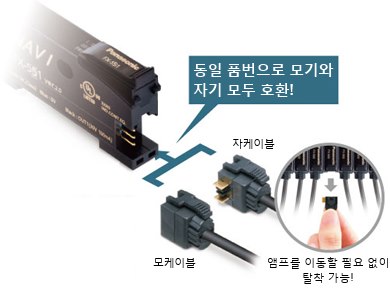 모기・자기 구별 없음