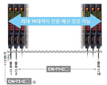 배선, 공간 절감