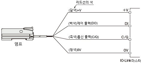 IO-Link 마스터에 연결하는 경우