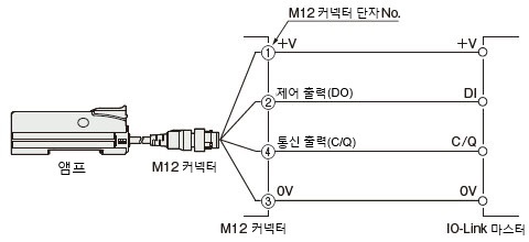 IO-Link 마스터에 연결하는 경우