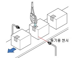 봉함지 · 봉함 씰 검출