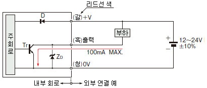 입 · 출력 회로도