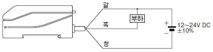 연결도