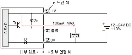 입 ・ 출력 회로도