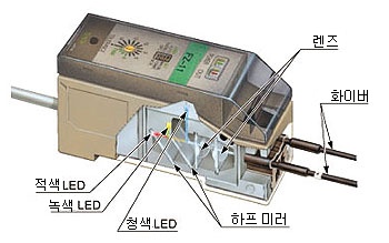 R · G · B LED 채택