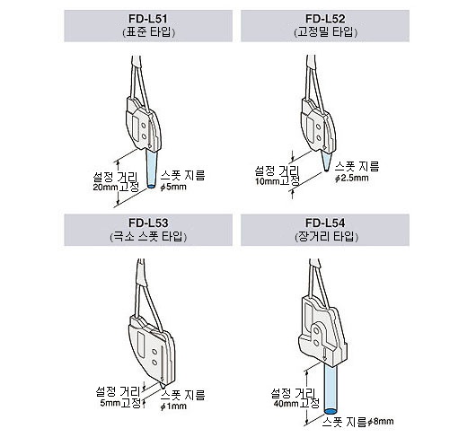 4종류의 화이버 준비