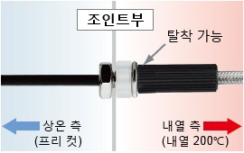 내열 200℃의 화이버와 상온 화이버를 조인트