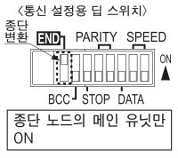 통신 설정용 딥 스위치