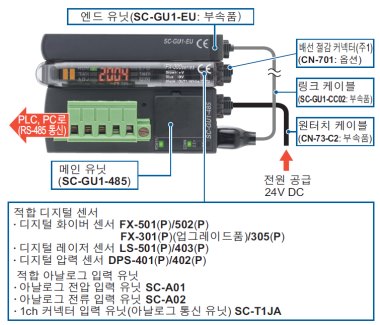 떨어진 장소에서 센서의 관리・설정 가능