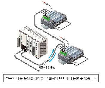 상위 기종(PLC)을 가리지 않는 높은 범용성