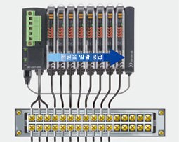 출력 신호를 배선하는 경우